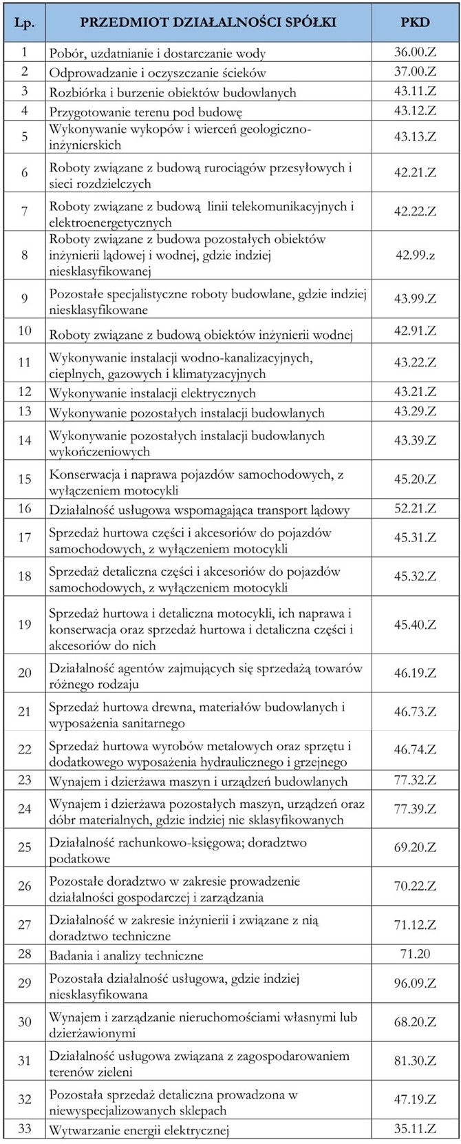 Biuletyn Informacji Publicznej